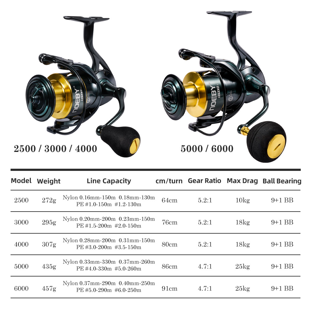 Noeby Spinning Fishing Reel 30 – Kastking Reel Zephyr recenzja i cena