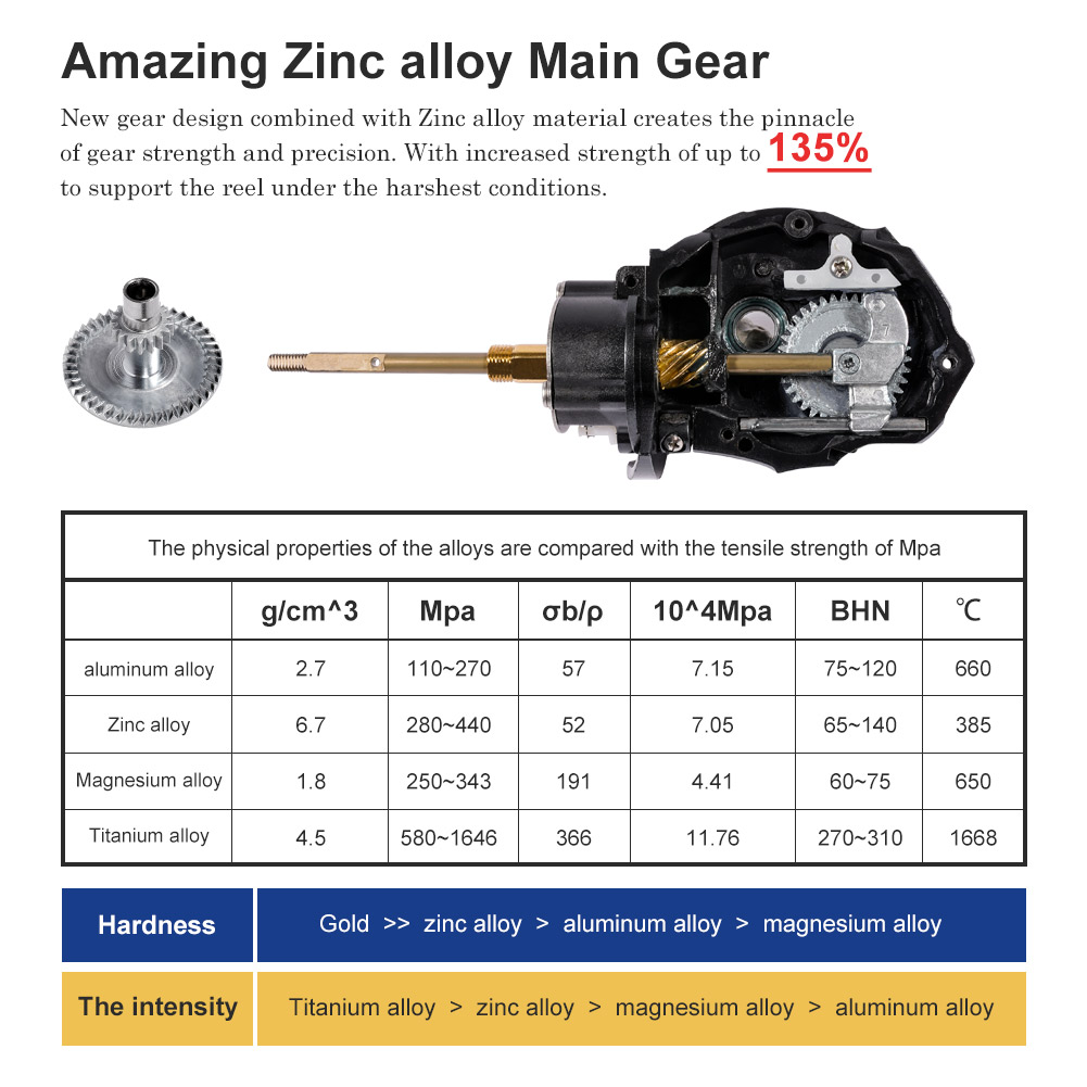Noeby Spinning Fishing Reel 30 – Kastking Reel Zephyr recenzja i cena