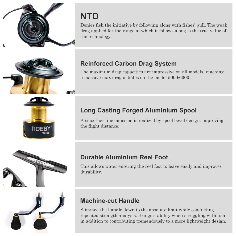 Noeby Spinning Fishing Reel 30 – Kastking Reel Zephyr recenzja i cena