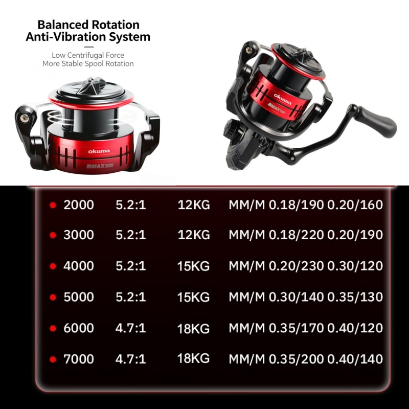 Okuma BMA Kołowrotek spinningo – Abu Garcia Reel Max recenzja i cena